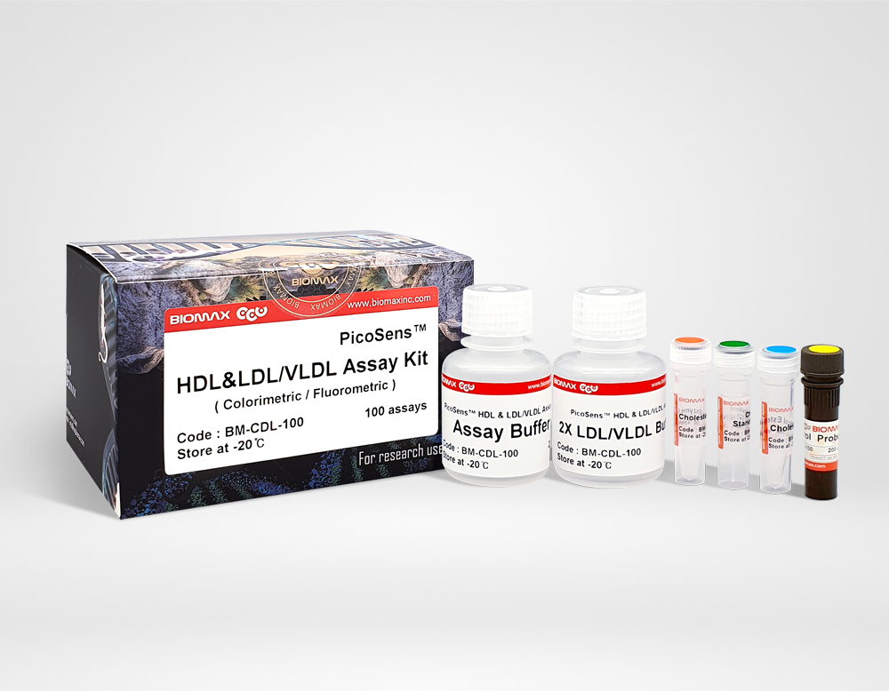 PicoSens™ HDL, LDL/VLDL assay Kit