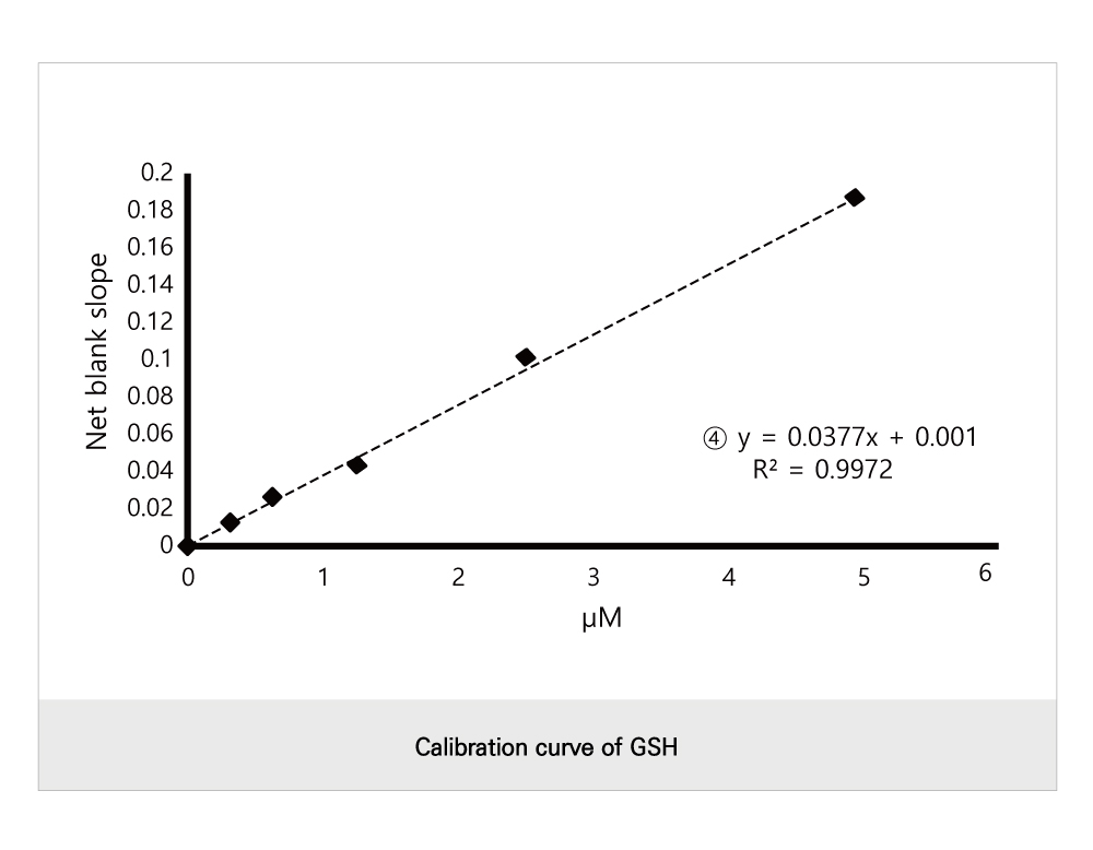 OxiTec™ Total Glutathione Assay Kit